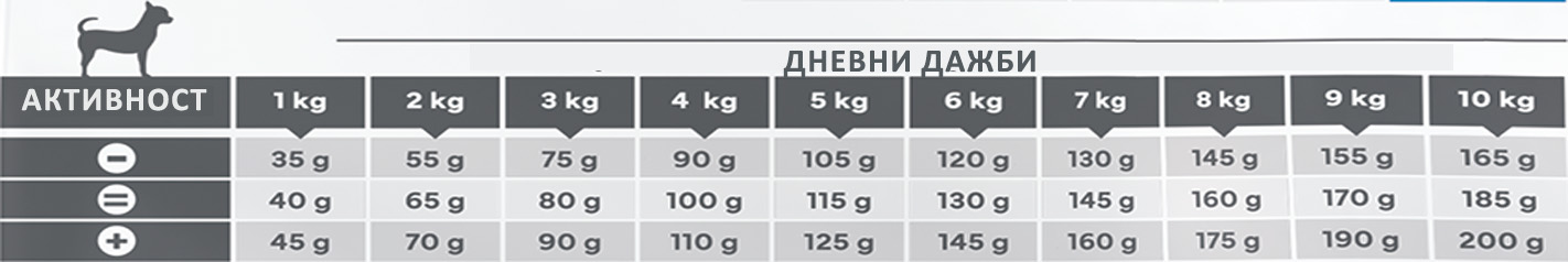 Характеристики за продукта